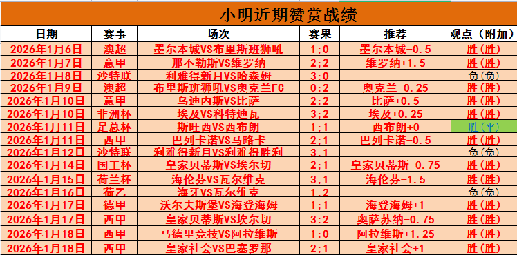 揭示顶尖之,无障碍探索,数据秘密之,哈哈体育官方网站,哈哈体育,(HAHA,SPORT),哈哈体育平台首页,哈哈体育平台官网入口