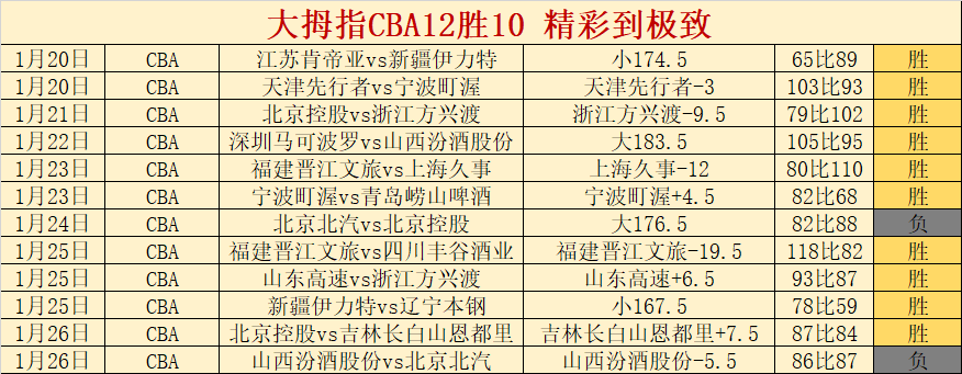 揭示顶尖之,无障碍探索,数据秘密之,哈哈体育官方网站,哈哈体育,(HAHA,SPORT),哈哈体育平台首页,哈哈体育平台官网入口