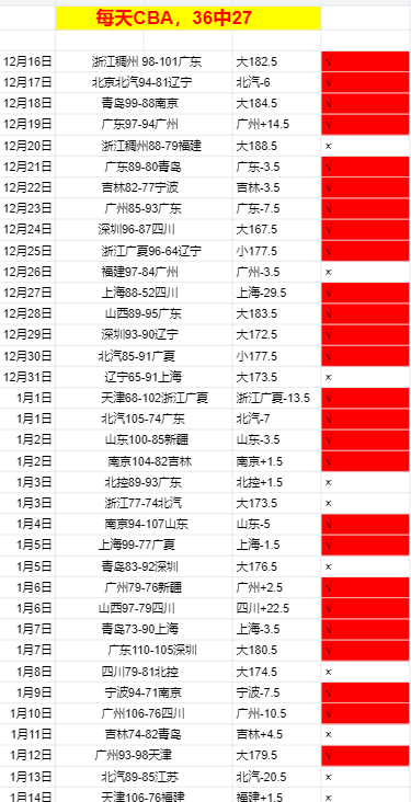 东契奇轰下,戈登双十数,湖人轻取掘,哈哈体育官方网站,哈哈体育,(HAHA,SPORT),哈哈体育平台首页,哈哈体育平台官网入口