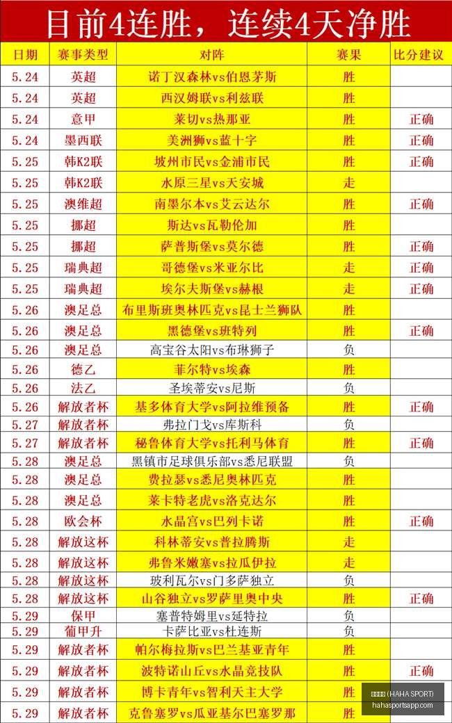 早餐攻略,连续四场早,场胜利,哈哈体育官网,哈哈体育App,哈哈体育直播,哈哈体育互动,哈哈体育平台