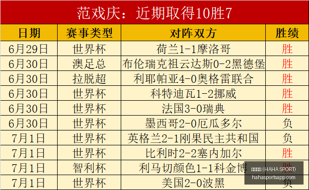 哈哈体育,哈哈体育 (HAHA SPORT),哈哈体育官网,哈哈体育官网,哈哈体育App,哈哈体育直播,哈哈体育互动,哈哈体育平台