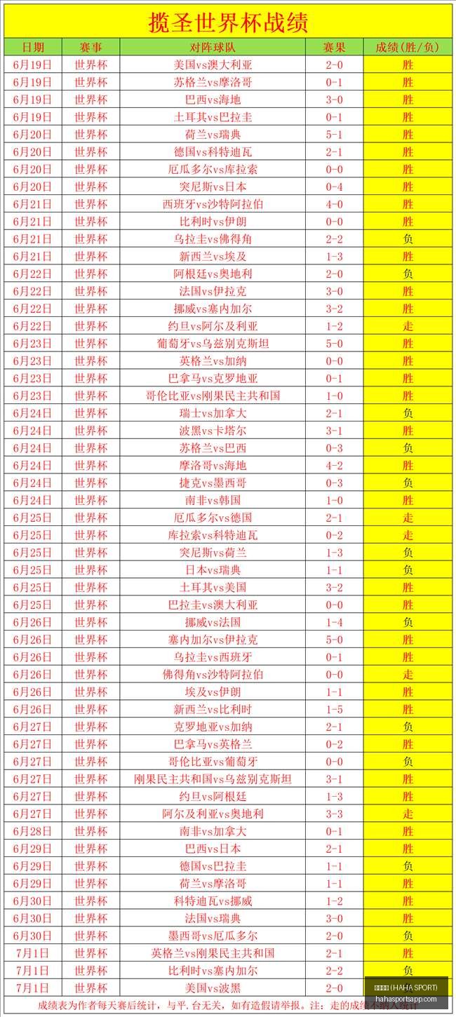 哈哈体育,哈哈体育 (HAHA SPORT),哈哈体育官网,哈哈体育官网,哈哈体育App,哈哈体育直播,哈哈体育互动,哈哈体育平台