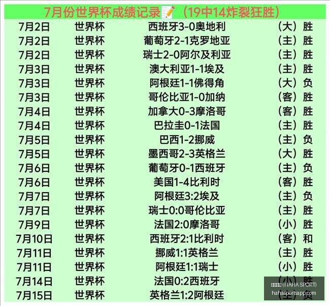 哈哈体育,哈哈体育 (HAHA SPORT),哈哈体育官网,哈哈体育官网,哈哈体育App,哈哈体育直播,哈哈体育互动,哈哈体育平台