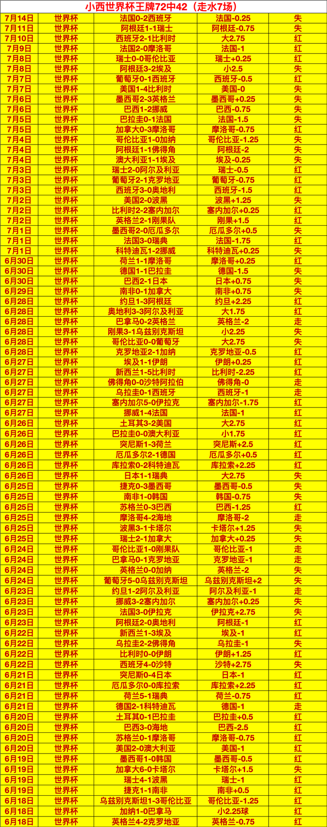 王者荣耀更新，玩家期待新内容
