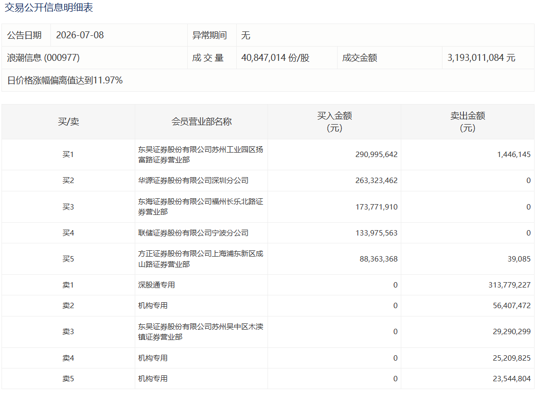 惊曝哈哈体育平台：英伟达即将以140亿达成收购 ，领域再起波澜