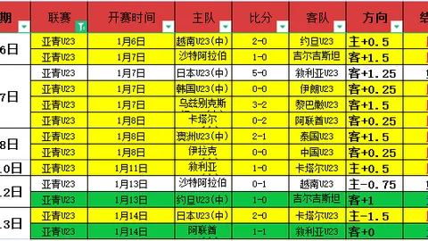 中国速度滑冰男团勇夺亚冬会追逐赛金牌，央视新闻客户端播报第26金荣耀时刻！