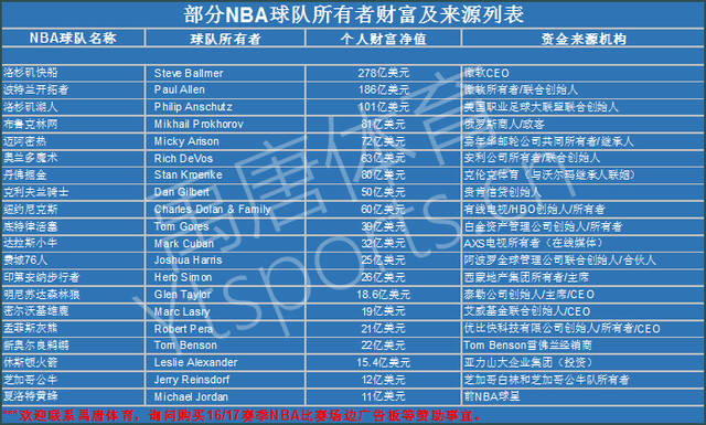 此次面对的